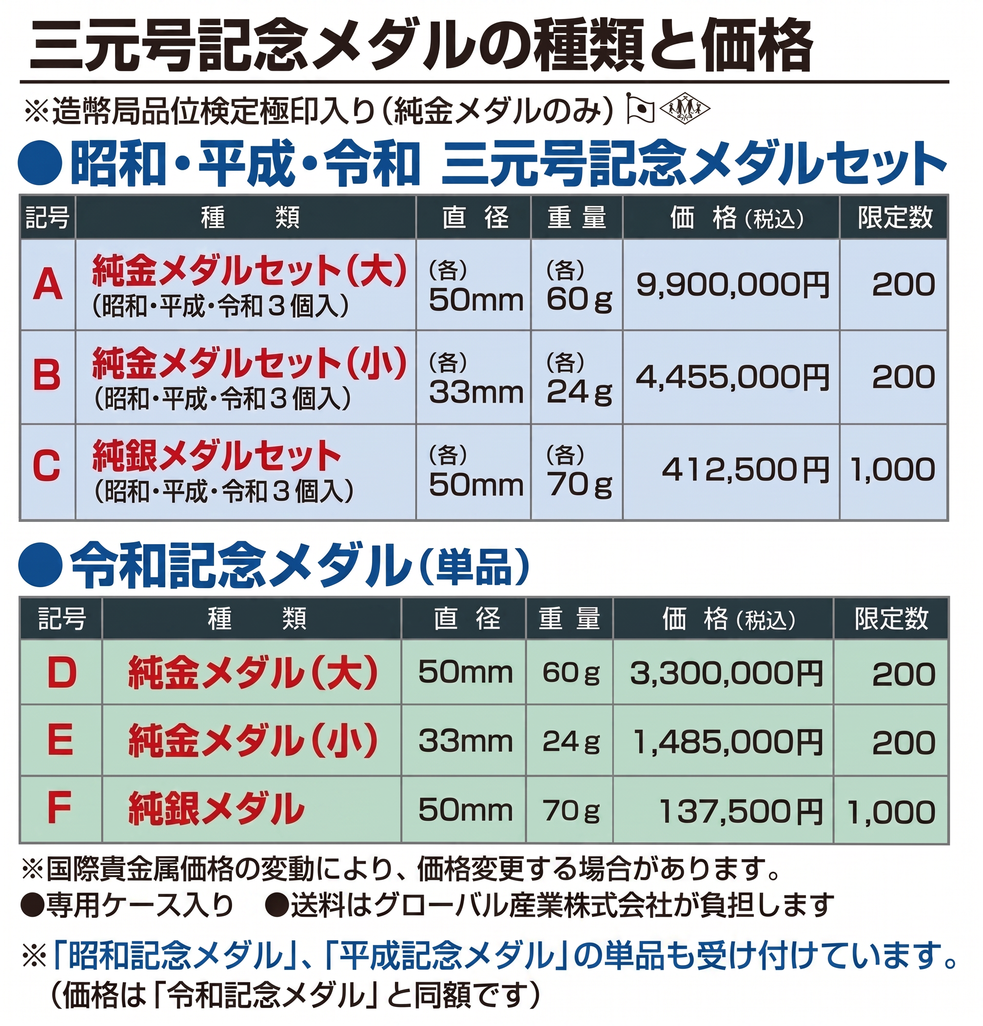 銀貨 1978年 日本生命 90周年記念メダル 昭和百年』昭和－平成－令和 